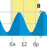 Tide chart for Phippsburg, Maine on 2025/05/8