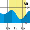 Tide chart for Picnic Harbor, Alaska on 2023/03/30