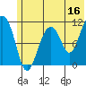 Tide chart for Picnic Harbor, Alaska on 2023/06/16