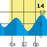 Tide chart for Picnic Harbor, Alaska on 2024/06/14