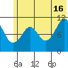 Tide chart for Picnic Harbor, Alaska on 2024/06/16