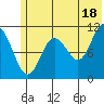 Tide chart for Picnic Harbor, Alaska on 2024/06/18