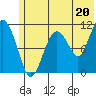 Tide chart for Picnic Harbor, Alaska on 2024/06/20