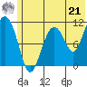 Tide chart for Picnic Harbor, Alaska on 2024/06/21