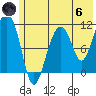 Tide chart for Picnic Harbor, Alaska on 2024/06/6