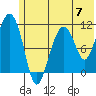 Tide chart for Picnic Harbor, Alaska on 2024/06/7