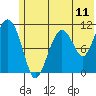 Tide chart for Picnic Harbor, Alaska on 2025/06/11