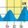 Tide chart for Picnic Harbor, Alaska on 2025/06/19