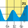 Tide chart for Picnic Harbor, Alaska on 2025/06/21
