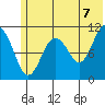 Tide chart for Picnic Harbor, Alaska on 2025/06/7