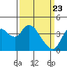 Tide chart for Pierce Harbor, Goodyear Slough, Suisun Bay, California on 2021/03/23