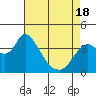Tide chart for Pierce Harbor, Goodyear Slough, Suisun Bay, California on 2021/04/18