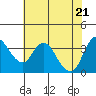Tide chart for Pierce Harbor, Goodyear Slough, Suisun Bay, California on 2021/05/21