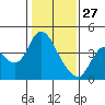 Tide chart for Pierce Harbor, Goodyear Slough, Suisun Bay, California on 2022/01/27