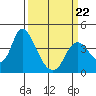 Tide chart for Pierce Harbor, Goodyear Slough, Suisun Bay, California on 2022/03/22