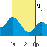 Tide chart for Pierce Harbor, Goodyear Slough, Suisun Bay, California on 2022/03/9