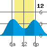 Tide chart for Pierce Harbor, Goodyear Slough, Suisun Bay, California on 2023/01/12