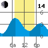 Tide chart for Pierce Harbor, Goodyear Slough, Suisun Bay, California on 2023/01/14