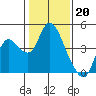 Tide chart for Pierce Harbor, Goodyear Slough, Suisun Bay, California on 2023/01/20