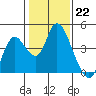 Tide chart for Pierce Harbor, Goodyear Slough, Suisun Bay, California on 2023/01/22
