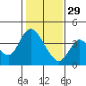 Tide chart for Pierce Harbor, Goodyear Slough, Suisun Bay, California on 2023/01/29