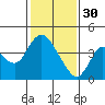 Tide chart for Pierce Harbor, Goodyear Slough, Suisun Bay, California on 2023/01/30
