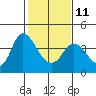Tide chart for Pierce Harbor, Goodyear Slough, Suisun Bay, California on 2023/02/11