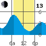 Tide chart for Pierce Harbor, Goodyear Slough, Suisun Bay, California on 2023/02/13