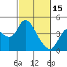 Tide chart for Pierce Harbor, Goodyear Slough, Suisun Bay, California on 2023/02/15
