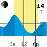 Tide chart for Pierce Harbor, Goodyear Slough, California on 2023/03/14