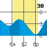 Tide chart for Pierce Harbor, Goodyear Slough, California on 2023/03/30