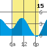 Tide chart for Pierce Harbor, Goodyear Slough, Suisun Bay, California on 2023/04/15