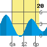 Tide chart for Pierce Harbor, Goodyear Slough, Suisun Bay, California on 2023/04/20