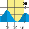 Tide chart for Pierce Harbor, Goodyear Slough, Suisun Bay, California on 2023/04/25