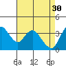 Tide chart for Pierce Harbor, Goodyear Slough, Suisun Bay, California on 2023/04/30