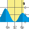 Tide chart for Pierce Harbor, Goodyear Slough, Suisun Bay, California on 2023/04/9