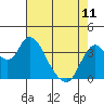 Tide chart for Pierce Harbor, Goodyear Slough, Suisun Bay, California on 2023/05/11
