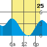 Tide chart for Pierce Harbor, Goodyear Slough, Suisun Bay, California on 2023/05/25