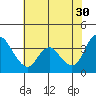 Tide chart for Pierce Harbor, Goodyear Slough, Suisun Bay, California on 2023/05/30