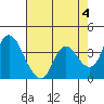 Tide chart for Pierce Harbor, Goodyear Slough, Suisun Bay, California on 2023/05/4