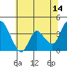 Tide chart for Pierce Harbor, Goodyear Slough, Suisun Bay, California on 2023/06/14