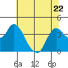 Tide chart for Pierce Harbor, Goodyear Slough, Suisun Bay, California on 2023/06/22