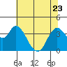 Tide chart for Pierce Harbor, Goodyear Slough, Suisun Bay, California on 2023/06/23