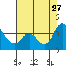 Tide chart for Pierce Harbor, Goodyear Slough, Suisun Bay, California on 2023/06/27