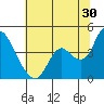 Tide chart for Pierce Harbor, Goodyear Slough, Suisun Bay, California on 2023/06/30