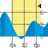 Tide chart for Pierce Harbor, Goodyear Slough, Suisun Bay, California on 2023/06/4