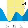 Tide chart for Pierce Harbor, Goodyear Slough, Suisun Bay, California on 2023/07/14