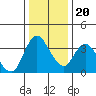 Tide chart for Pierce Harbor, Goodyear Slough, Suisun Bay, California on 2023/12/20