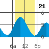 Tide chart for Pierce Harbor, Goodyear Slough, Suisun Bay, California on 2023/12/21