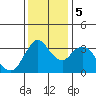Tide chart for Pierce Harbor, Goodyear Slough, Suisun Bay, California on 2023/12/5